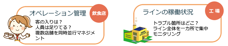 オペレーション管理
