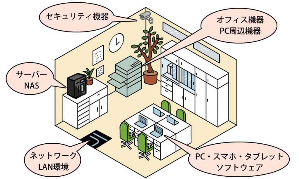 IT機器・ネットワーク構築